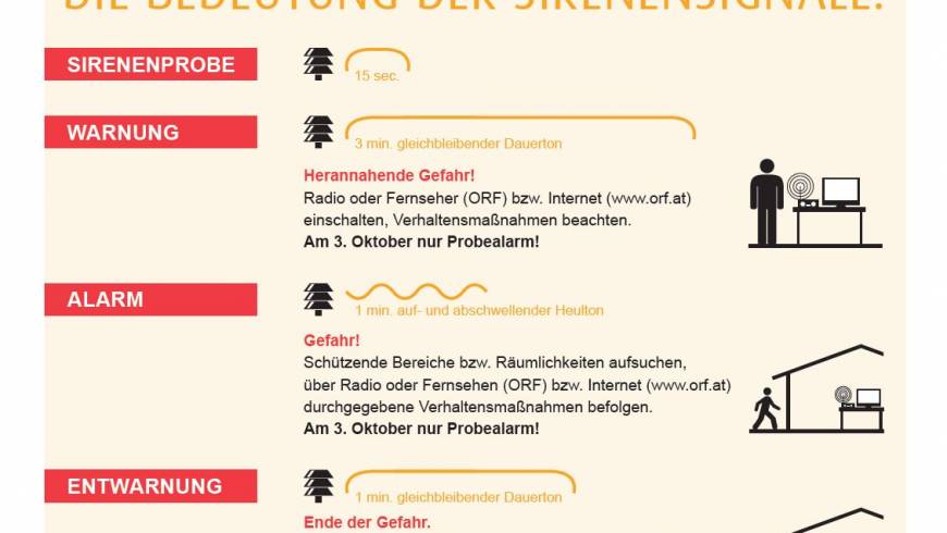 Zivilschutz-Probealarm am 3. Oktober 2020